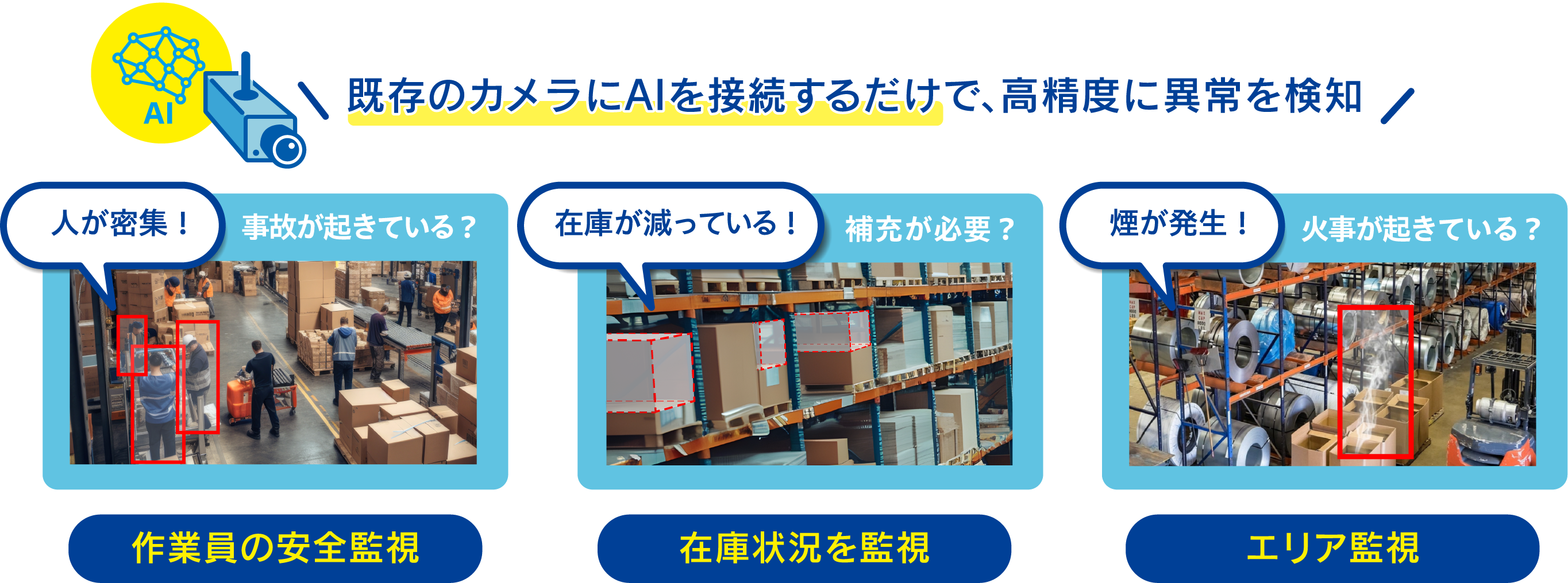 既存のカメラにAIを接続するだけで高精度に異常を検知