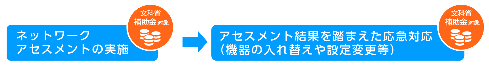 補助制度あり