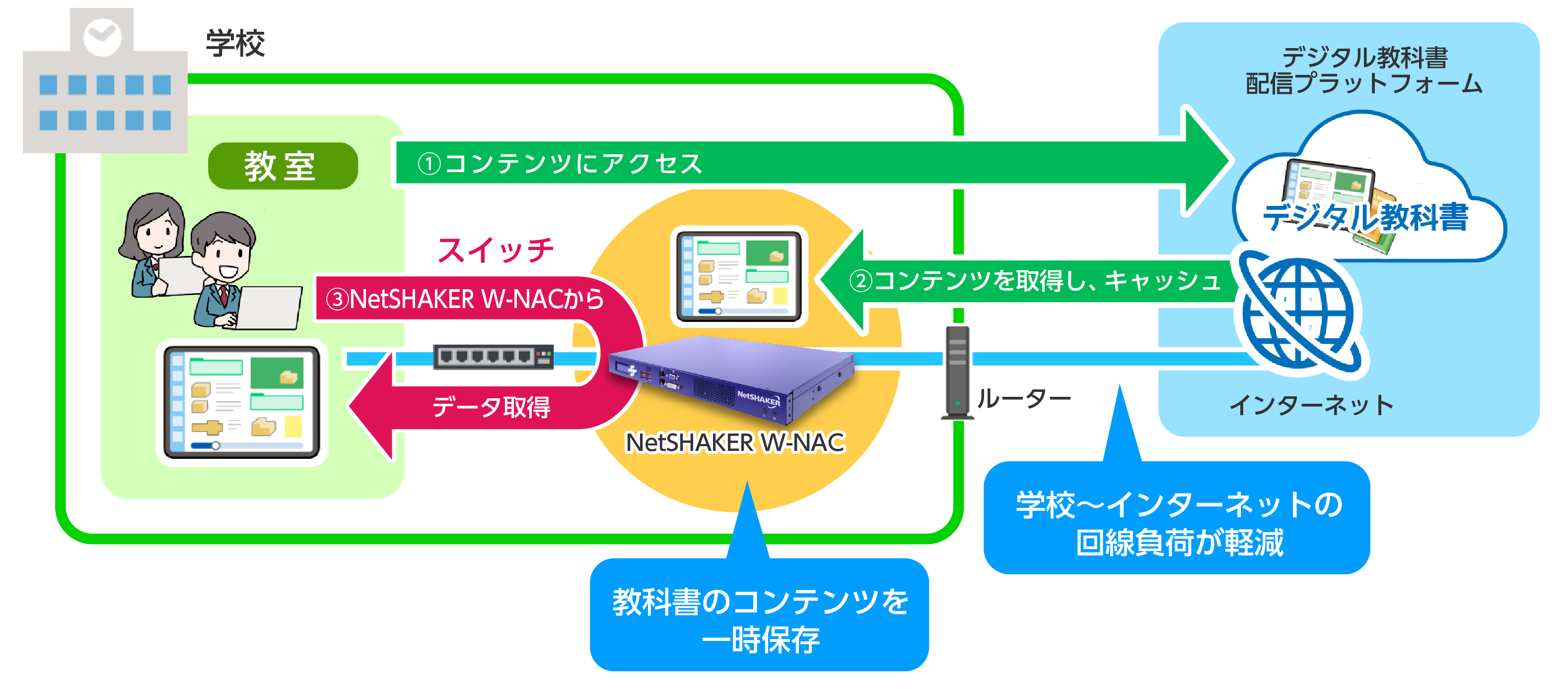 キャッシュ機能