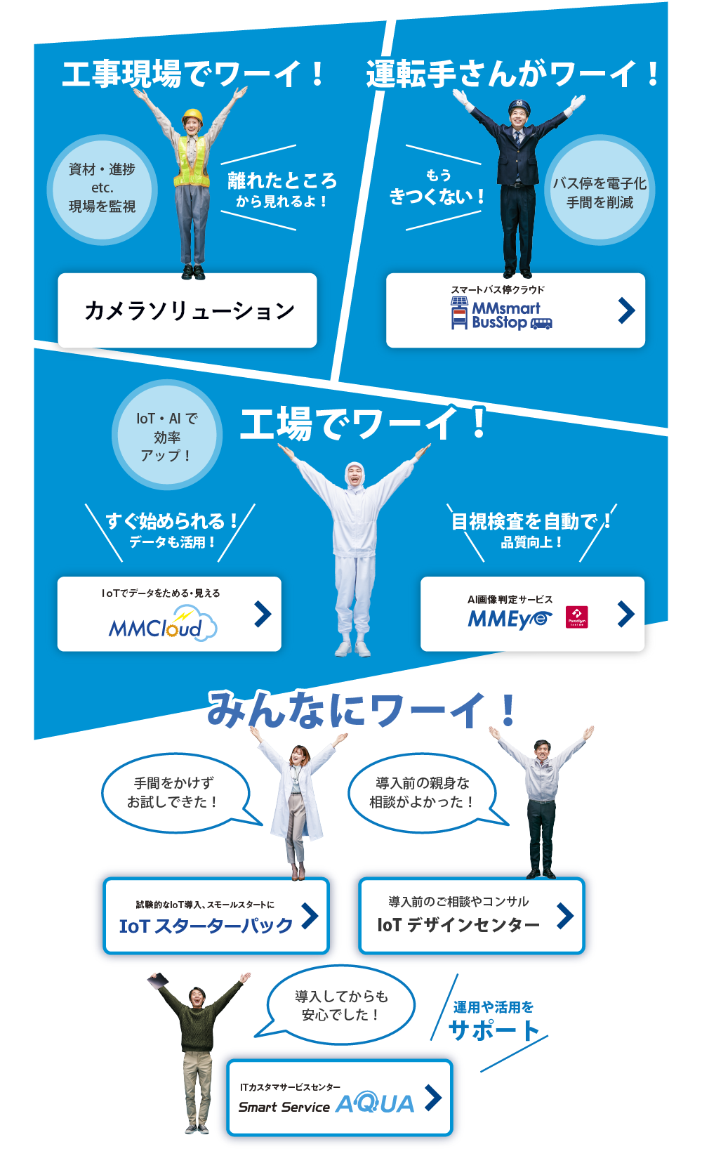 ワーイといえばye Digital 株式会社ye Digital ワイ イー デジタル